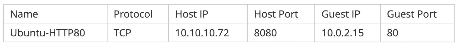 VirtualBox网络配置超全详解