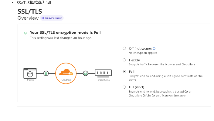 webhorizon gullo natvps(同适用于kvm)套cf