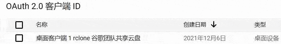 你先需要进入到Google  API中心创建一个项目获取一个API，类型就选择“桌面应用” 第2张