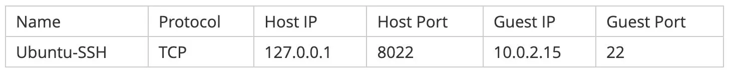VirtualBox网络配置超全详解