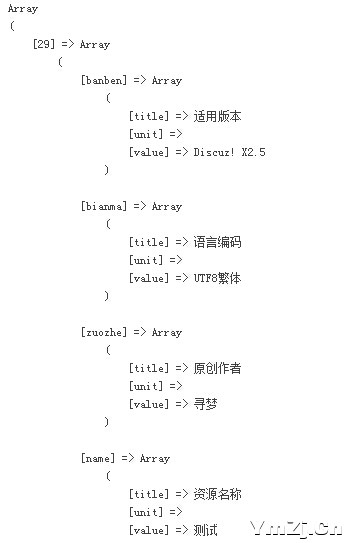discuz!X3分类信息调用-主题列表页调用分类信息字段教程